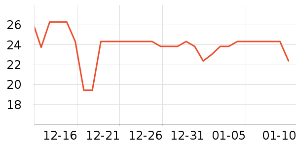 ҡ��/������ʷ�۸�