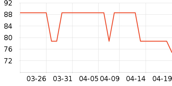 è��T����ʷ�۸�