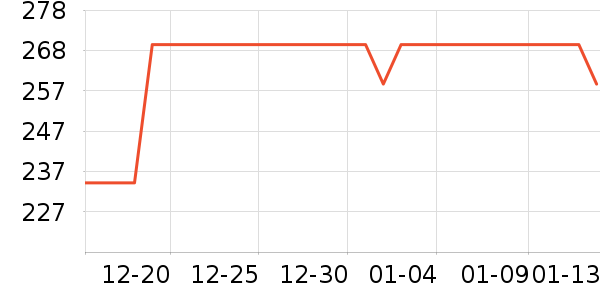 С������ͷ��ʷ�۸�