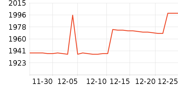 ��˶������ʷ�۸�