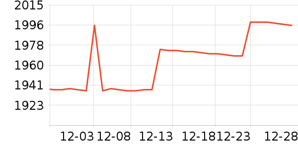 ��˶������ʷ�۸�