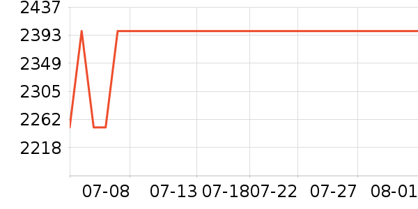 �����յ���ʷ�۸�