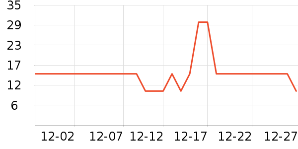 �������������ʷ�۸�