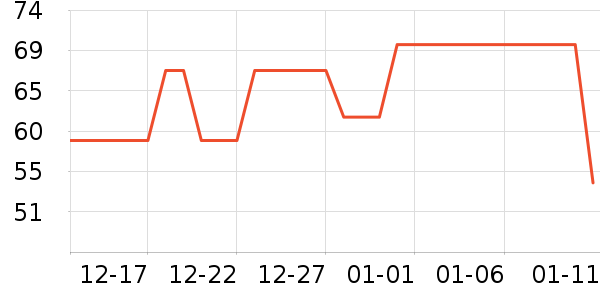 �����˶�����ʷ�۸�