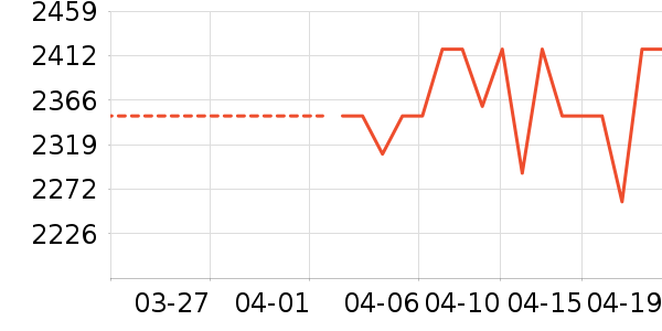 ��Ϊƽ�������ʷ�۸�