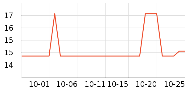 LNGA LANDGRE����������ʷ�۸�