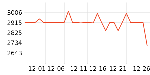 ΢��������ʷ�۸�