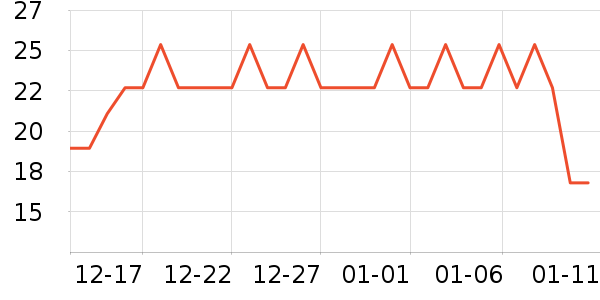 ϲ����˳����ʷ�۸�