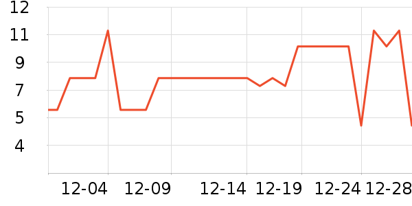 ����Ʒ�Ʊ���������ʷ�۸�