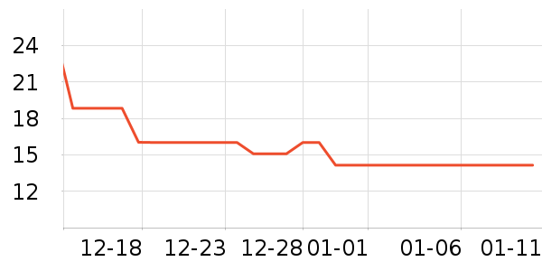 ��Ѹ��������ʷ�۸�