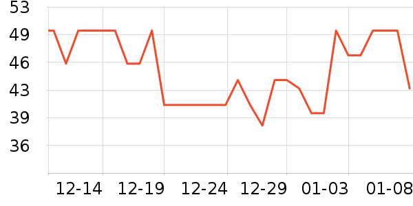 ͬ������ҽ������ʷ�۸�