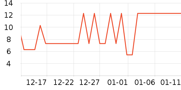 ����Ʒ�Ƹ��/������ʷ�۸�