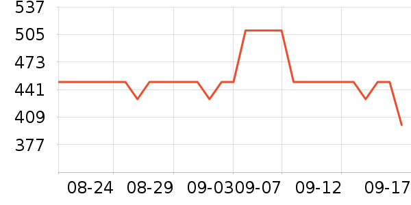 �����ò輸��ʷ�۸�