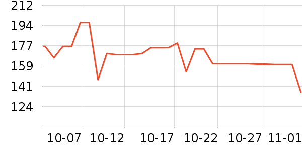 ���������뵶��ʷ�۸�