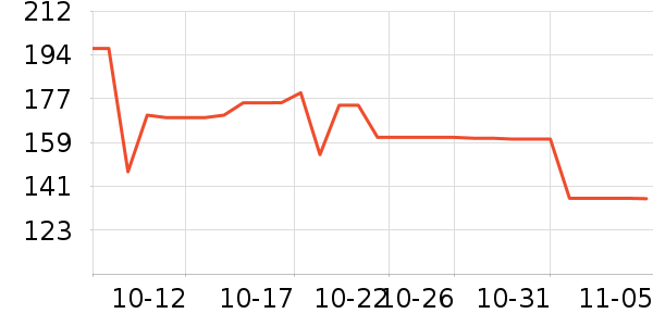 ���������뵶��ʷ�۸�