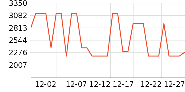 ���ױ��ǻ����װ��ʷ�۸�
