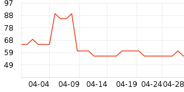 ��ɯ˯��/�Ҿӷ���װ��ʷ�۸�