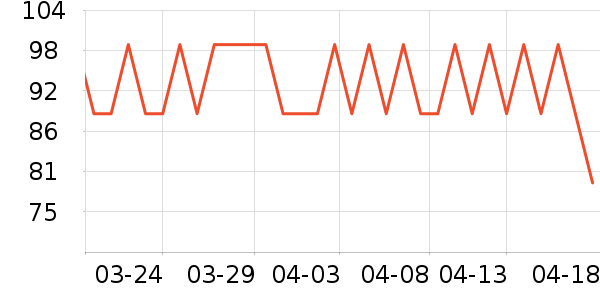 ������ѡ������ʷ�۸�