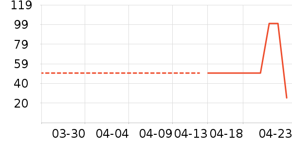 ����·ŮʽT����ʷ�۸�