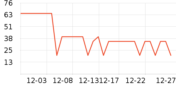 ��ʦ��������ʳ��ʷ�۸�