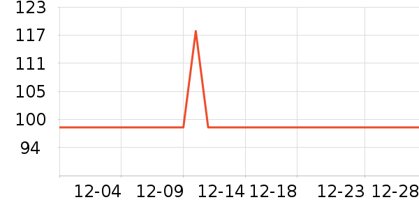 pepebear�٤����ʷ�۸�