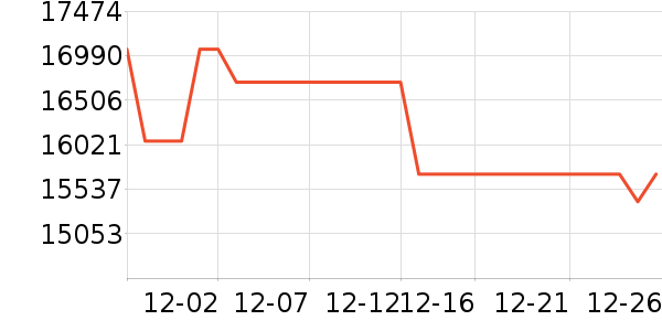 ϯ��˼������ʷ�۸�
