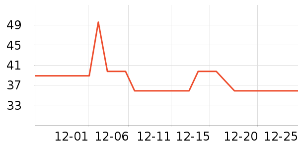 ���Ѷ���;����ʷ�۸�