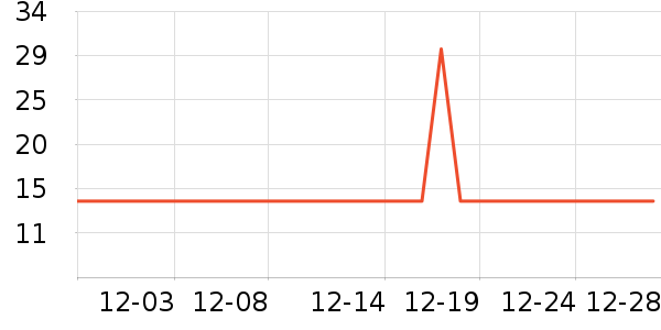 �շ���������ʷ�۸�