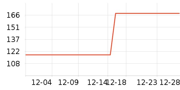 ������̲���ʷ�۸�