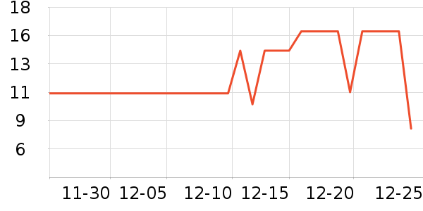 ����������ʷ�۸�