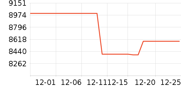 AMD������ʷ�۸�