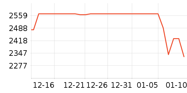 ΢��������ʷ�۸�