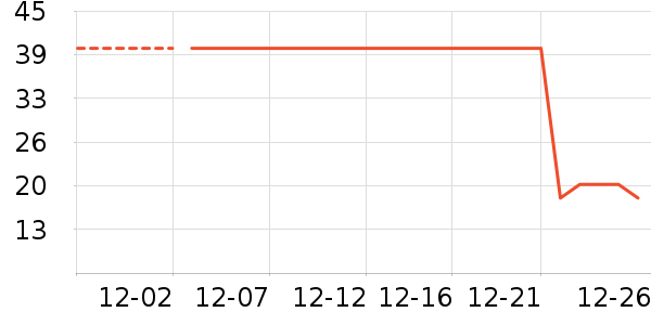 ������ѡ��๤����ʷ�۸�