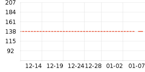 Ͼ��ʿ��ͯȹ����ʷ�۸�