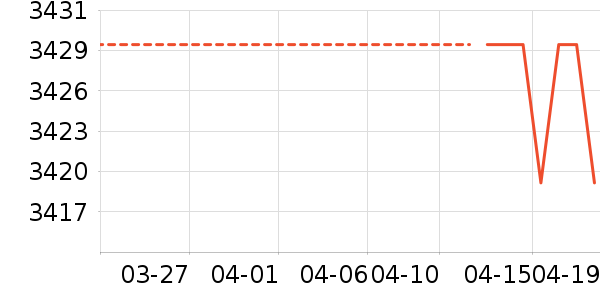 �������̻���ʷ�۸�