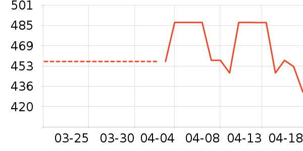 Caltrate�ƶ���ά����/������/����п����ʷ�۸�