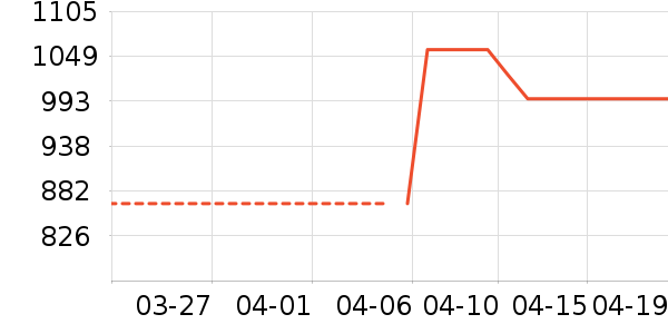 ������ˮ����ʷ�۸�