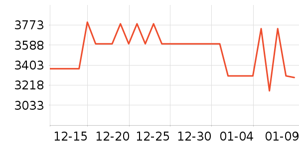 С���ϴ�»���ʷ�۸�