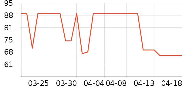 ��������Ĥ������ʷ�۸�