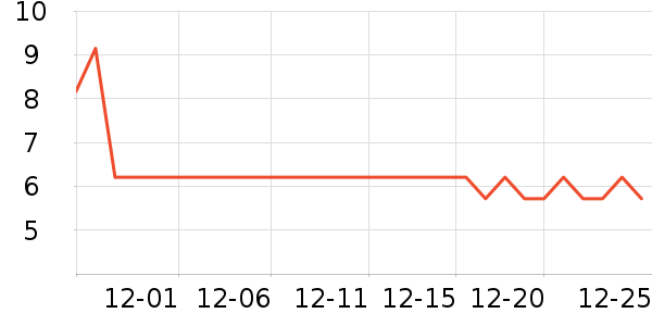 ����Ʒ�Ʊ���������ʷ�۸�