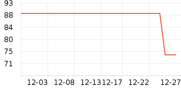 �װ������ʷ�۸�