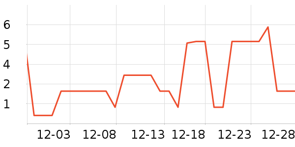 ����Ʒ�������/ϴ������ʷ�۸�