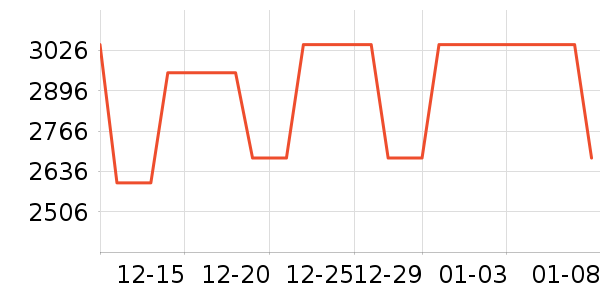 ��Ÿ�ֱ���ʷ�۸�