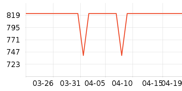 ������ϴ�»���ʷ�۸�