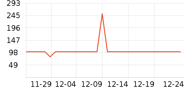 ������֯��ʷ�۸�