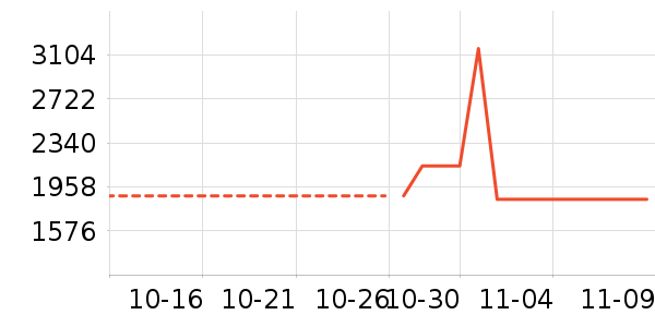 ޢ����������ʷ�۸�