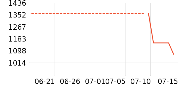 С�׿�����������ʷ�۸�