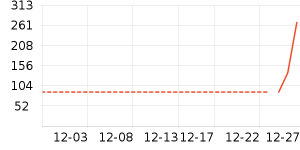 ά���ֽ��ʷ�۸�