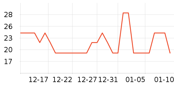 ������ʷ�۸�