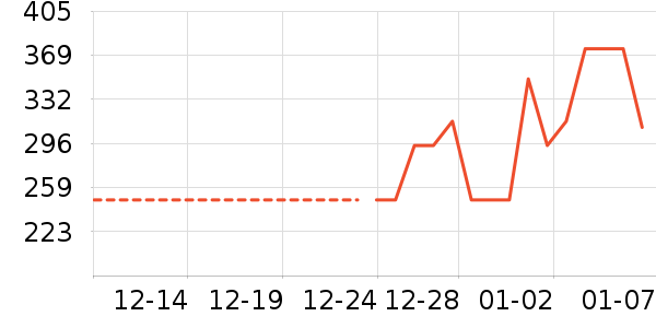 ����/��/̨��ʷ�۸�